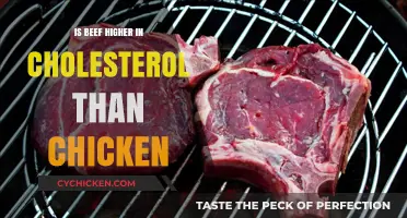 Beef vs. Chicken: Which Has More Cholesterol in Your Diet?