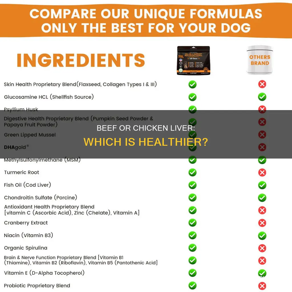 is beef liver or chicken liver better for you