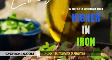 Beef or Chicken: Which Liver is Richer in Iron?