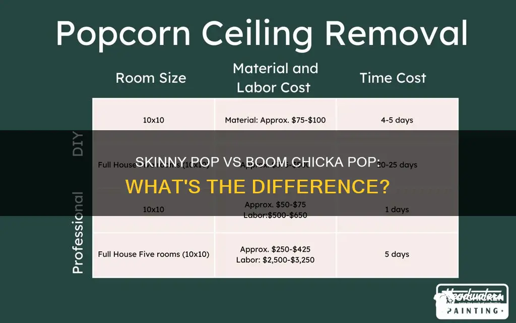 is boom chicka pop the same as skinny pop