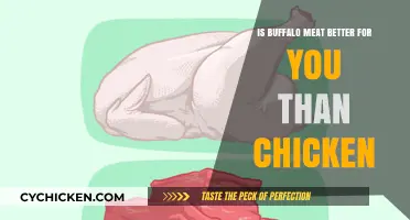 Buffalo Meat vs. Chicken: Which is Healthier for Your Diet?