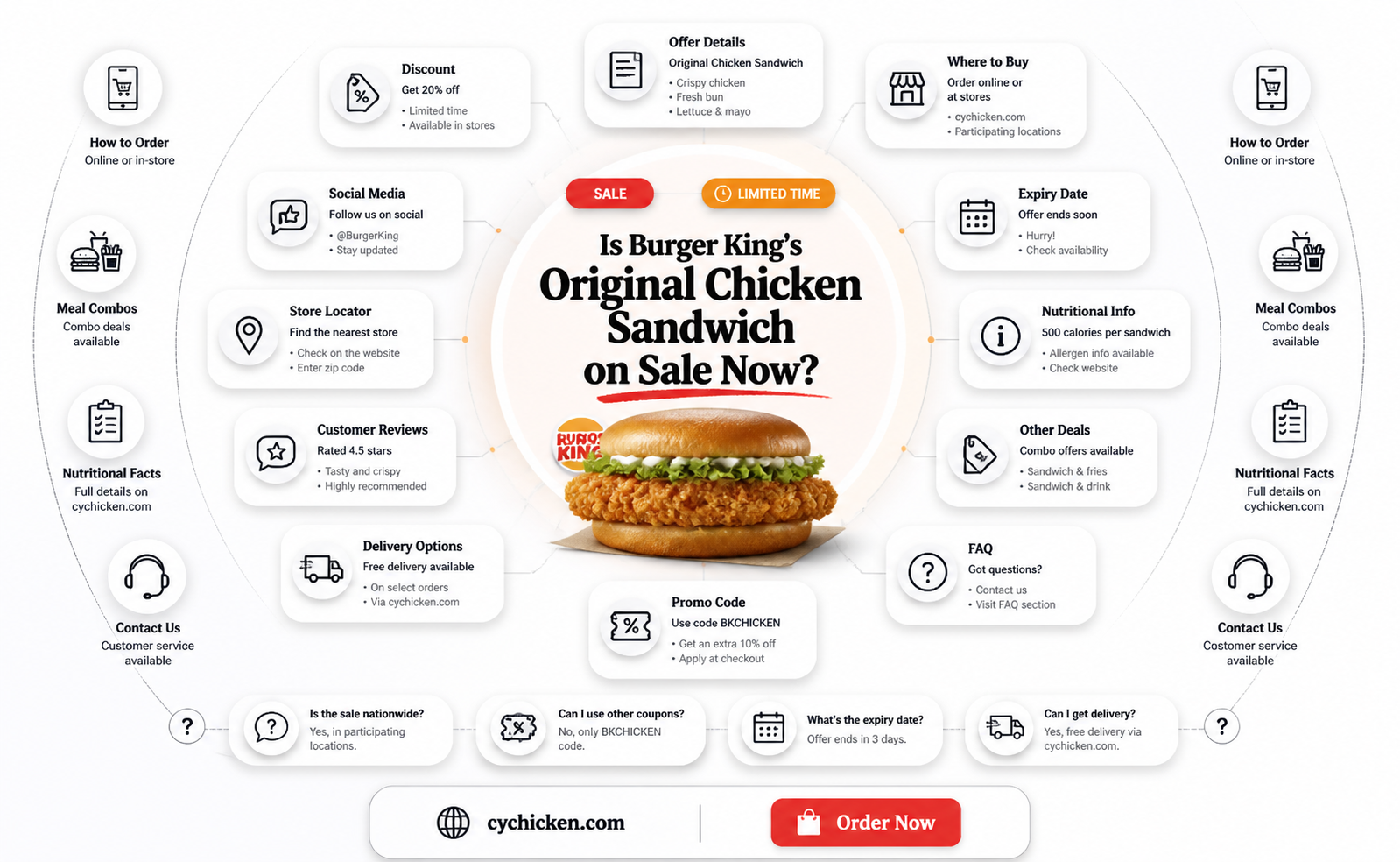 are burger king original chicken sandwhich onsale