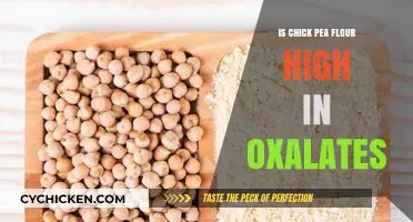 Chickpea Flour and Oxalates: What You Need to Know