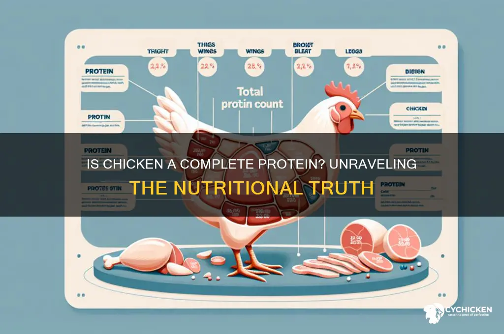is chicken a complete or incomplete protein