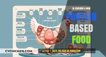 Is Chicken Protein-Free? Debunking Myths About This Popular Food