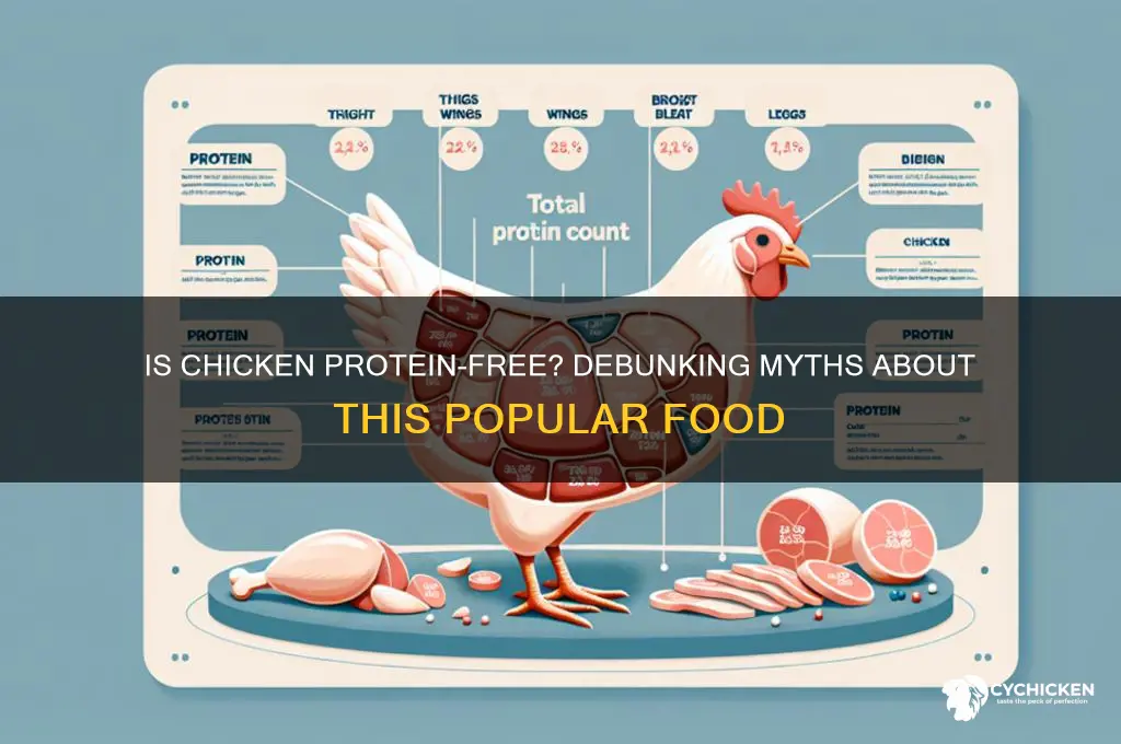 is chicken a non protein based food