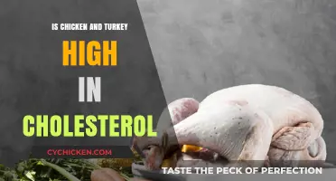 Chicken and Turkey Cholesterol Levels: Debunking Myths for Heart Health