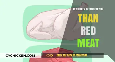 Chicken vs. Red Meat: Which is Healthier for Your Diet?
