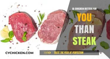 Chicken vs. Steak: Which Protein Choice Boosts Your Health More?