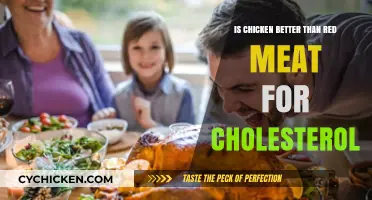 Chicken vs. Red Meat: Which is Better for Cholesterol?