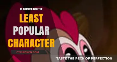 Is Chicken Boo Truly the Least Popular Animaniacs Character?