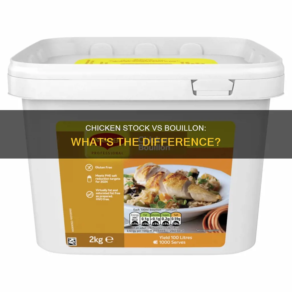 is chicken bouillon cubes the same as chicken stock
