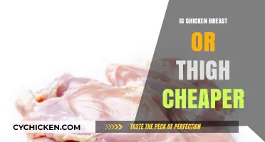 Chicken Breast vs. Thigh: Which Cut Saves You More Money?