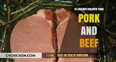 Chicken vs. Pork vs. Beef: Which Meat is the Most Affordable?