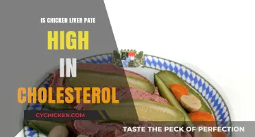 Chicken Liver Pate and Cholesterol: Health Risks or Safe Indulgence?