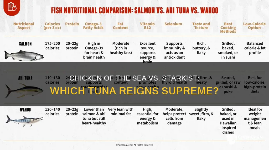 is chicken of the sea better tuna than starkist tuna