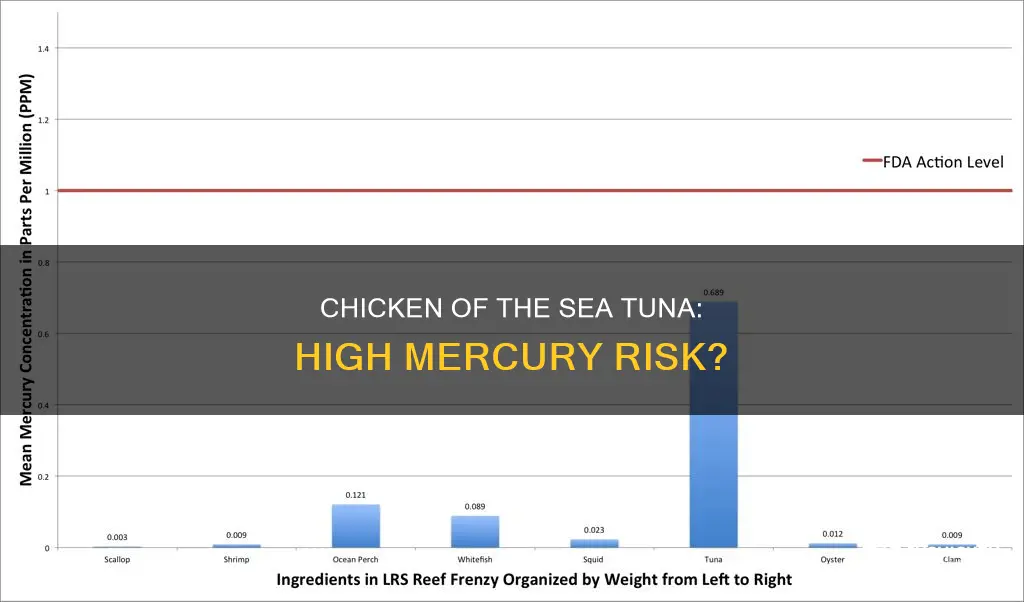 is chicken of the sea tuna high in mercury