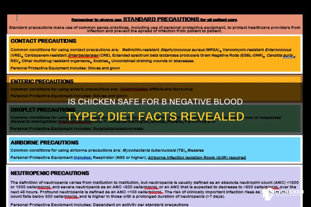 is chicken ok for b negative blood type