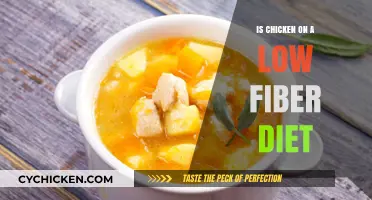 Chicken and Low-Fiber Diets: What You Need to Know