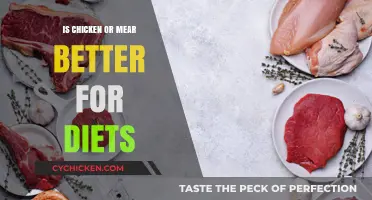Chicken vs. Meat: Which Protein Reigns Supreme for Diet Success?
