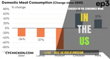 Pork vs. Chicken: America's Favorite Meat
