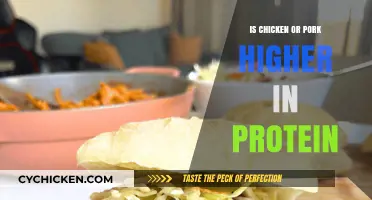 Chicken vs. Pork: Which Meat Offers More Protein per Serving?