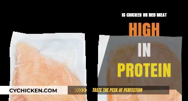 Chicken vs. Red Meat: Which Protein Source Reigns Supreme?