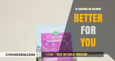 Chicken vs. Salmon: Which Protein Boosts Your Health More?