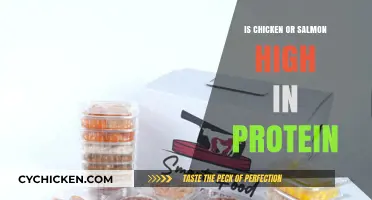 Chicken vs. Salmon: Which Protein Source Reigns Supreme?