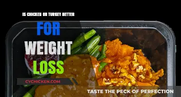 Chicken vs. Turkey: Which Lean Protein Boosts Weight Loss Best?