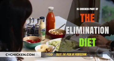 Is Chicken Allowed in the Elimination Diet? A Clear Answer