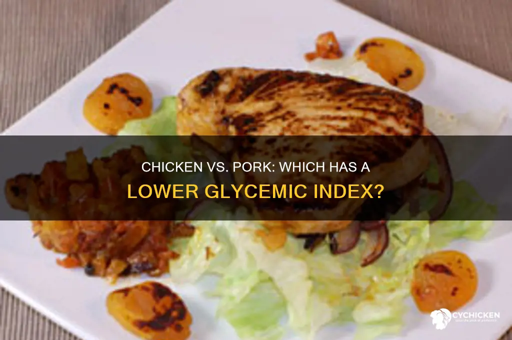 is chicken pork have a low glycemic index