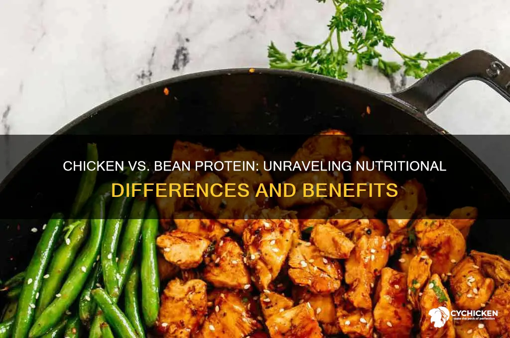 is chicken protein different from bean protein