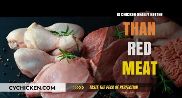 Chicken vs. Red Meat: Which is Healthier for Your Diet?