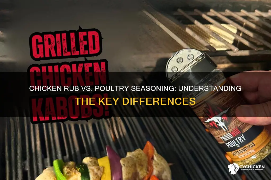 is chicken rub the same as poultry seasoning