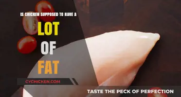 Chicken Fat: How Much is Too Much?