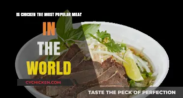 Chicken: The World's Favorite Meat?