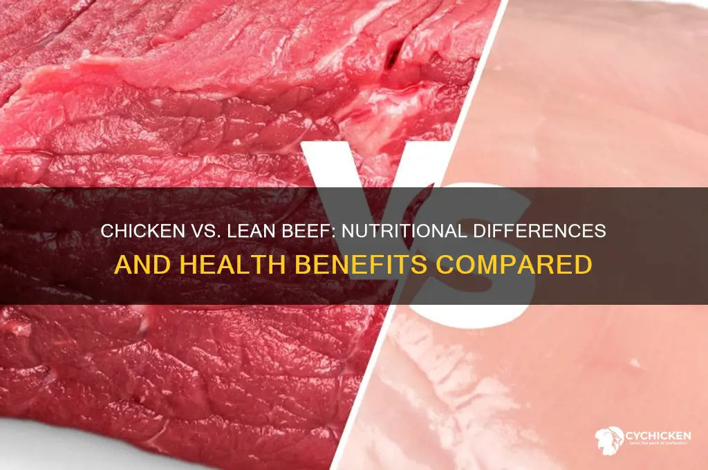 is chicken the same as lean beef