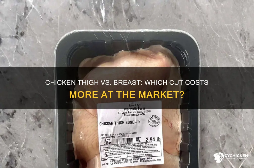 is chicken thigh more expensive than breast
