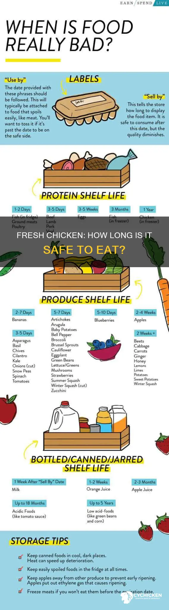 is chicken with an 8 day sell by date