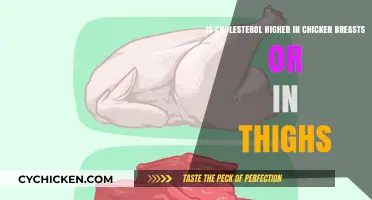 Chicken Breasts vs. Thighs: Which Has More Cholesterol?