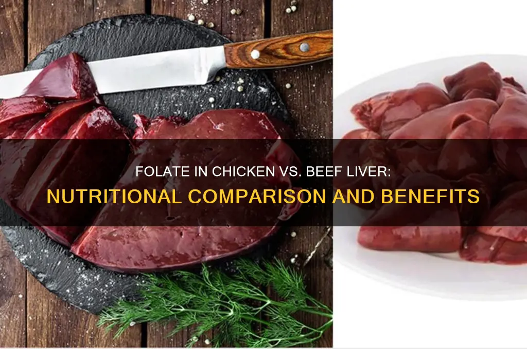 is folate found in chicken beef liver
