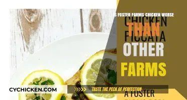 Foster Farms vs. Others: Uncovering the Truth About Chicken Quality