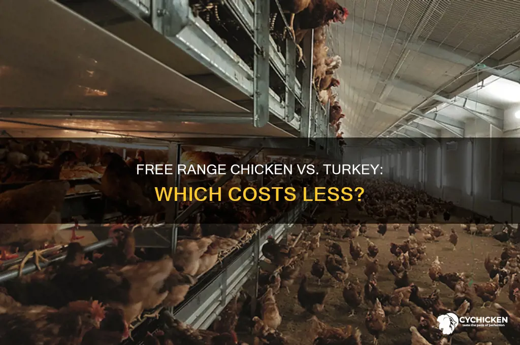 is free range chicken or turkey cheaper