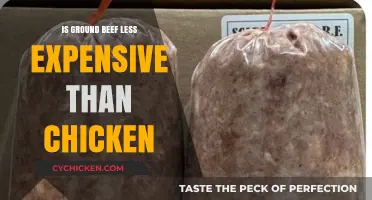 Ground Beef vs. Chicken: Which Protein Costs Less at the Store?