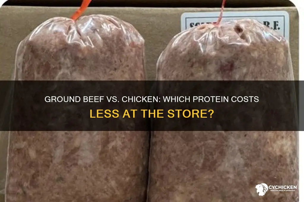 is ground beef less expensive than chicken