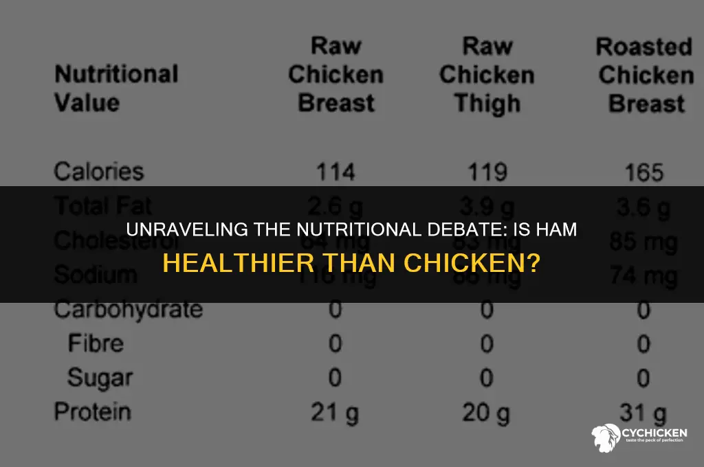 is ham healthier than chicken