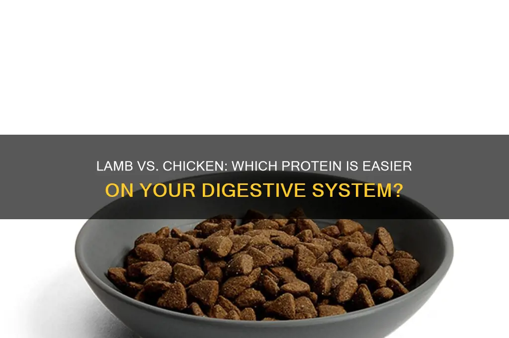 is lamb easier to digest than chicken