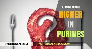 Lamb vs. Chicken: Which Has Higher Purine Levels?