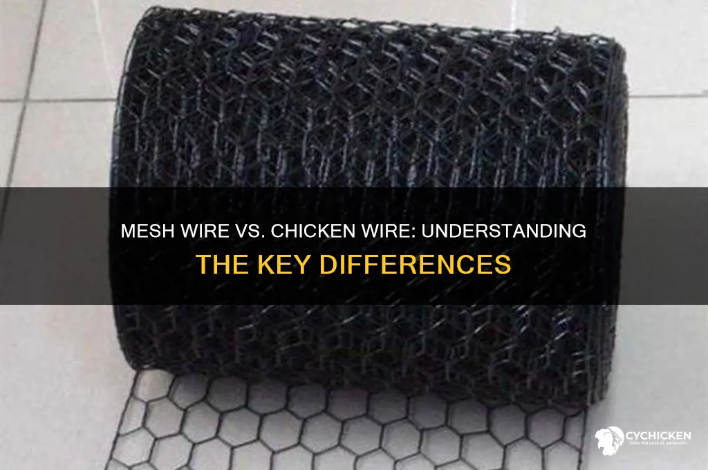 is mesh wire the same with chicken wire
